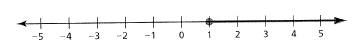 BIG IDEAS MATH Algebra 1: Common Core Student Edition 2015, Chapter 3, Problem 4CA , additional homework tip  2