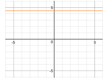 BIG IDEAS MATH Algebra 1: Common Core Student Edition 2015, Chapter 3, Problem 5CT 