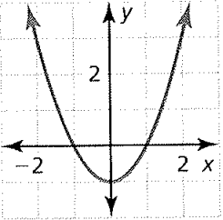 BIG IDEAS MATH Algebra 1: Common Core Student Edition 2015, Chapter 3, Problem 6CR 