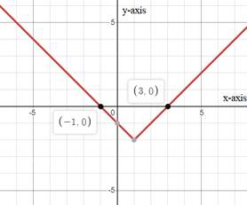 BIG IDEAS MATH Algebra 1: Common Core Student Edition 2015, Chapter 3, Problem 6CT 