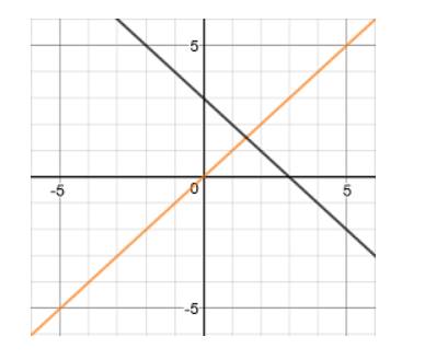 BIG IDEAS MATH Algebra 1: Common Core Student Edition 2015, Chapter 3, Problem 9CT 