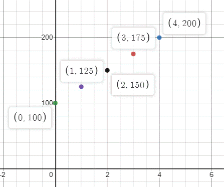 BIG IDEAS MATH Algebra 1: Common Core Student Edition 2015, Chapter 3.1, Problem 23E , additional homework tip  2