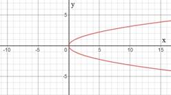 BIG IDEAS MATH Algebra 1: Common Core Student Edition 2015, Chapter 3.1, Problem 38E 