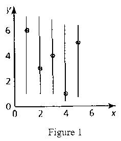 BIG IDEAS MATH Algebra 1: Common Core Student Edition 2015, Chapter 3.1, Problem 9E 