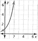 BIG IDEAS MATH Algebra 1: Common Core Student Edition 2015, Chapter 3.2, Problem 10E , additional homework tip  1