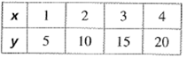 BIG IDEAS MATH Algebra 1: Common Core Student Edition 2015, Chapter 3.2, Problem 11E , additional homework tip  1