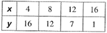 BIG IDEAS MATH Algebra 1: Common Core Student Edition 2015, Chapter 3.2, Problem 13E , additional homework tip  1