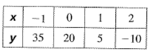 BIG IDEAS MATH Algebra 1: Common Core Student Edition 2015, Chapter 3.2, Problem 14E , additional homework tip  1