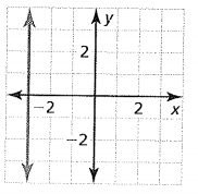 BIG IDEAS MATH Algebra 1: Common Core Student Edition 2015, Chapter 3.2, Problem 16E 