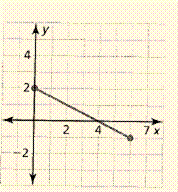 BIG IDEAS MATH Algebra 1: Common Core Student Edition 2015, Chapter 3.2, Problem 40E 