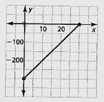 BIG IDEAS MATH Algebra 1: Common Core Student Edition 2015, Chapter 3.2, Problem 41E 