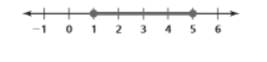 BIG IDEAS MATH Algebra 1: Common Core Student Edition 2015, Chapter 3.2, Problem 4E , additional homework tip  2