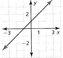 BIG IDEAS MATH Algebra 1: Common Core Student Edition 2015, Chapter 3.2, Problem 55E 