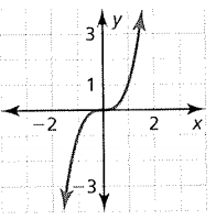 BIG IDEAS MATH Algebra 1: Common Core Student Edition 2015, Chapter 3.2, Problem 57E 