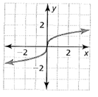 BIG IDEAS MATH Algebra 1: Common Core Student Edition 2015, Chapter 3.2, Problem 5E , additional homework tip  1