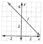 BIG IDEAS MATH Algebra 1: Common Core Student Edition 2015, Chapter 3.3, Problem 20E , additional homework tip  1