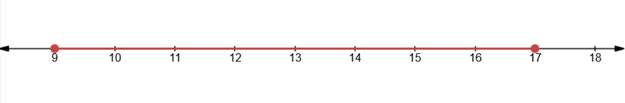 BIG IDEAS MATH Algebra 1: Common Core Student Edition 2015, Chapter 3.3, Problem 37E , additional homework tip  1