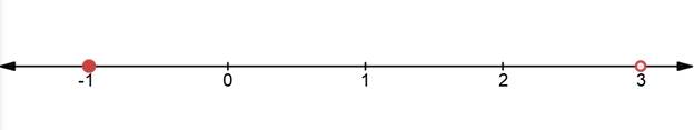 BIG IDEAS MATH Algebra 1: Common Core Student Edition 2015, Chapter 3.3, Problem 41E , additional homework tip  1