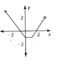 BIG IDEAS MATH Algebra 1: Common Core Student Edition 2015, Chapter 3.3, Problem 5Q 