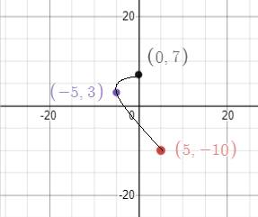 BIG IDEAS MATH Algebra 1: Common Core Student Edition 2015, Chapter 3.3, Problem 7Q , additional homework tip  2