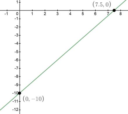 BIG IDEAS MATH Algebra 1: Common Core Student Edition 2015, Chapter 3.4, Problem 17E , additional homework tip  1