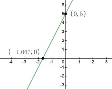 BIG IDEAS MATH Algebra 1: Common Core Student Edition 2015, Chapter 3.4, Problem 20E , additional homework tip  1