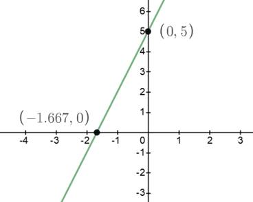 BIG IDEAS MATH Algebra 1: Common Core Student Edition 2015, Chapter 3.4, Problem 20E , additional homework tip  2