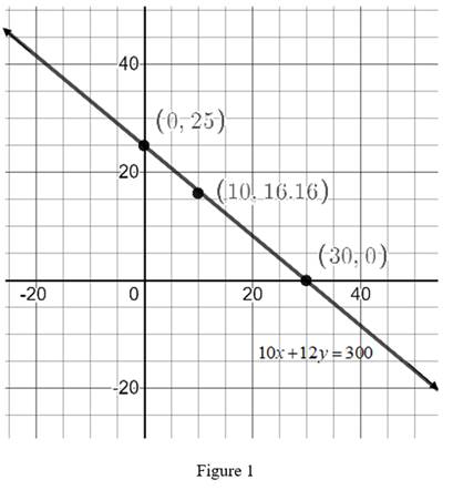 BIG IDEAS MATH Algebra 1: Common Core Student Edition 2015, Chapter 3.4, Problem 24E 