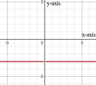 BIG IDEAS MATH Algebra 1: Common Core Student Edition 2015, Chapter 3.4, Problem 5E 