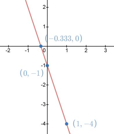 BIG IDEAS MATH Algebra 1: Common Core Student Edition 2015, Chapter 3.5, Problem 29E , additional homework tip  1