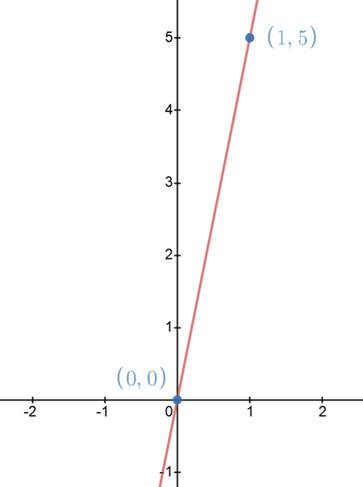 BIG IDEAS MATH Algebra 1: Common Core Student Edition 2015, Chapter 3.5, Problem 31E , additional homework tip  1