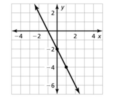 BIG IDEAS MATH Algebra 1: Common Core Student Edition 2015, Chapter 3.5, Problem 33E 