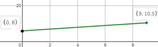 BIG IDEAS MATH Algebra 1: Common Core Student Edition 2015, Chapter 3.5, Problem 37E 