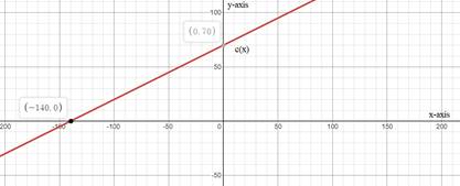 BIG IDEAS MATH Algebra 1: Common Core Student Edition 2015, Chapter 3.5, Problem 38E 
