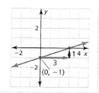 BIG IDEAS MATH Algebra 1: Common Core Student Edition 2015, Chapter 3.5, Problem 40E 
