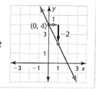BIG IDEAS MATH Algebra 1: Common Core Student Edition 2015, Chapter 3.5, Problem 41E 