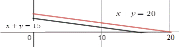 BIG IDEAS MATH Algebra 1: Common Core Student Edition 2015, Chapter 3.5, Problem 43E , additional homework tip  3