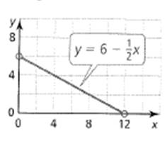 BIG IDEAS MATH Algebra 1: Common Core Student Edition 2015, Chapter 3.5, Problem 44E , additional homework tip  1