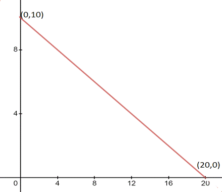 BIG IDEAS MATH Algebra 1: Common Core Student Edition 2015, Chapter 3.5, Problem 44E , additional homework tip  2