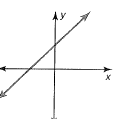 BIG IDEAS MATH Algebra 1: Common Core Student Edition 2015, Chapter 3.5, Problem 45E , additional homework tip  1