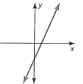 BIG IDEAS MATH Algebra 1: Common Core Student Edition 2015, Chapter 3.5, Problem 45E , additional homework tip  2