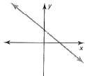 BIG IDEAS MATH Algebra 1: Common Core Student Edition 2015, Chapter 3.5, Problem 45E , additional homework tip  3