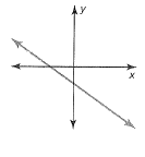 BIG IDEAS MATH Algebra 1: Common Core Student Edition 2015, Chapter 3.5, Problem 45E , additional homework tip  4