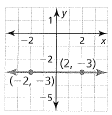 BIG IDEAS MATH Algebra 1: Common Core Student Edition 2015, Chapter 3.5, Problem 7E , additional homework tip  1