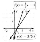 BIG IDEAS MATH Algebra 1: Common Core Student Edition 2015, Chapter 3.6, Problem 17E , additional homework tip  1