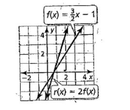 BIG IDEAS MATH Algebra 1: Common Core Student Edition 2015, Chapter 3.6, Problem 17E , additional homework tip  2