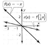 BIG IDEAS MATH Algebra 1: Common Core Student Edition 2015, Chapter 3.6, Problem 18E , additional homework tip  1