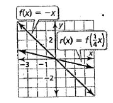 BIG IDEAS MATH Algebra 1: Common Core Student Edition 2015, Chapter 3.6, Problem 18E , additional homework tip  2