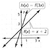 BIG IDEAS MATH Algebra 1: Common Core Student Edition 2015, Chapter 3.6, Problem 23E , additional homework tip  1