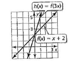 BIG IDEAS MATH Algebra 1: Common Core Student Edition 2015, Chapter 3.6, Problem 23E , additional homework tip  2